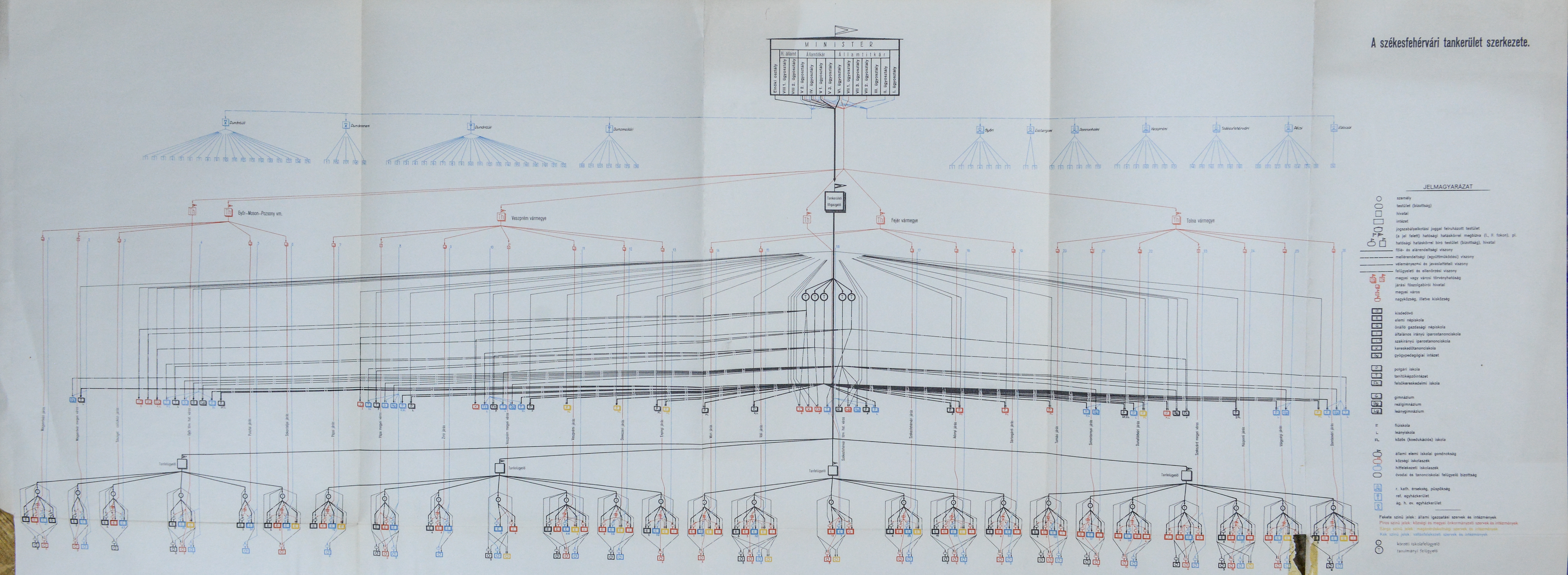 A székesfehérvári tankerület szerkezete (szervezeti ábra)
