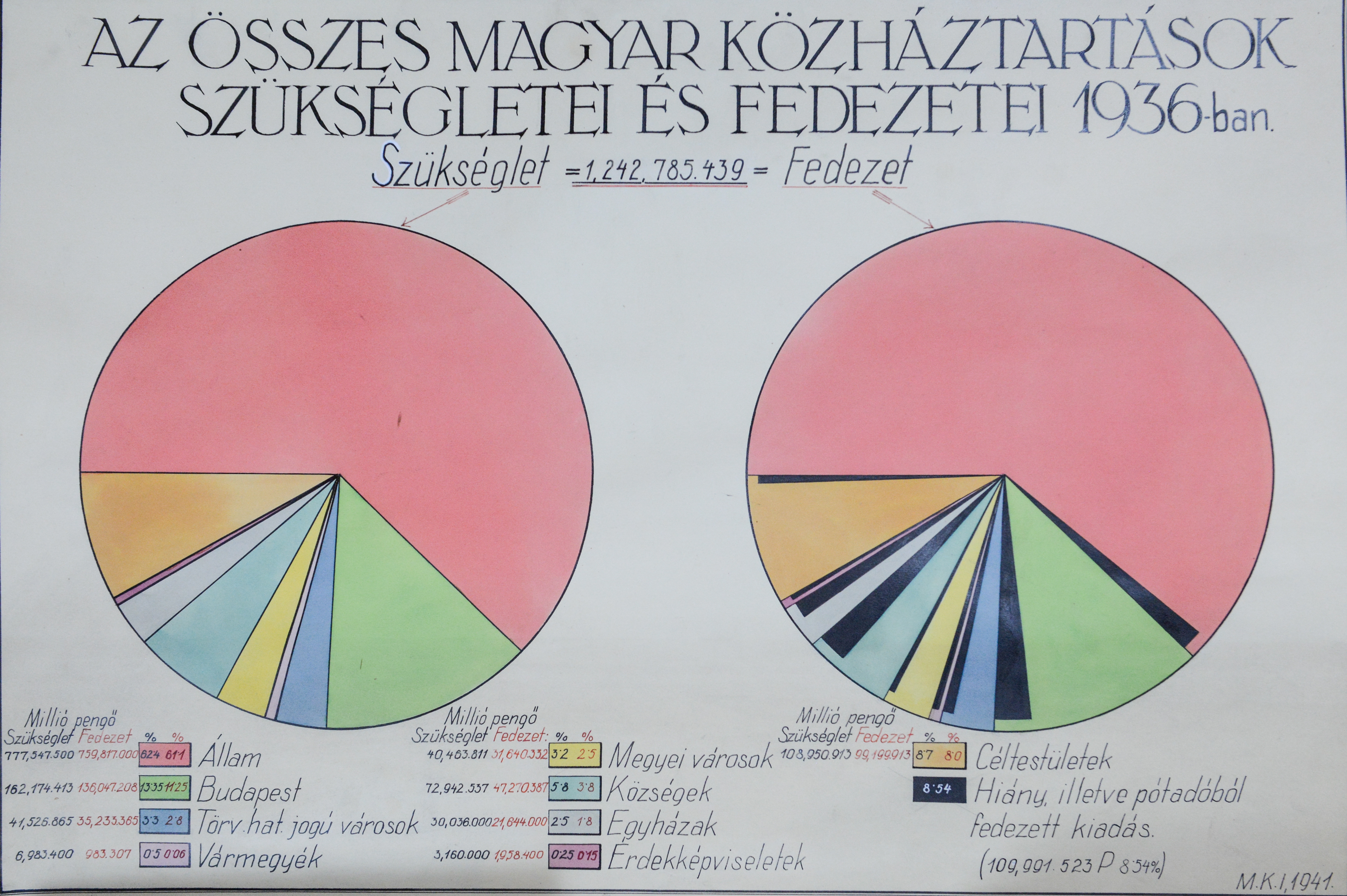 A magyar közháztartások szükségletei és fedezetei 1936-ban