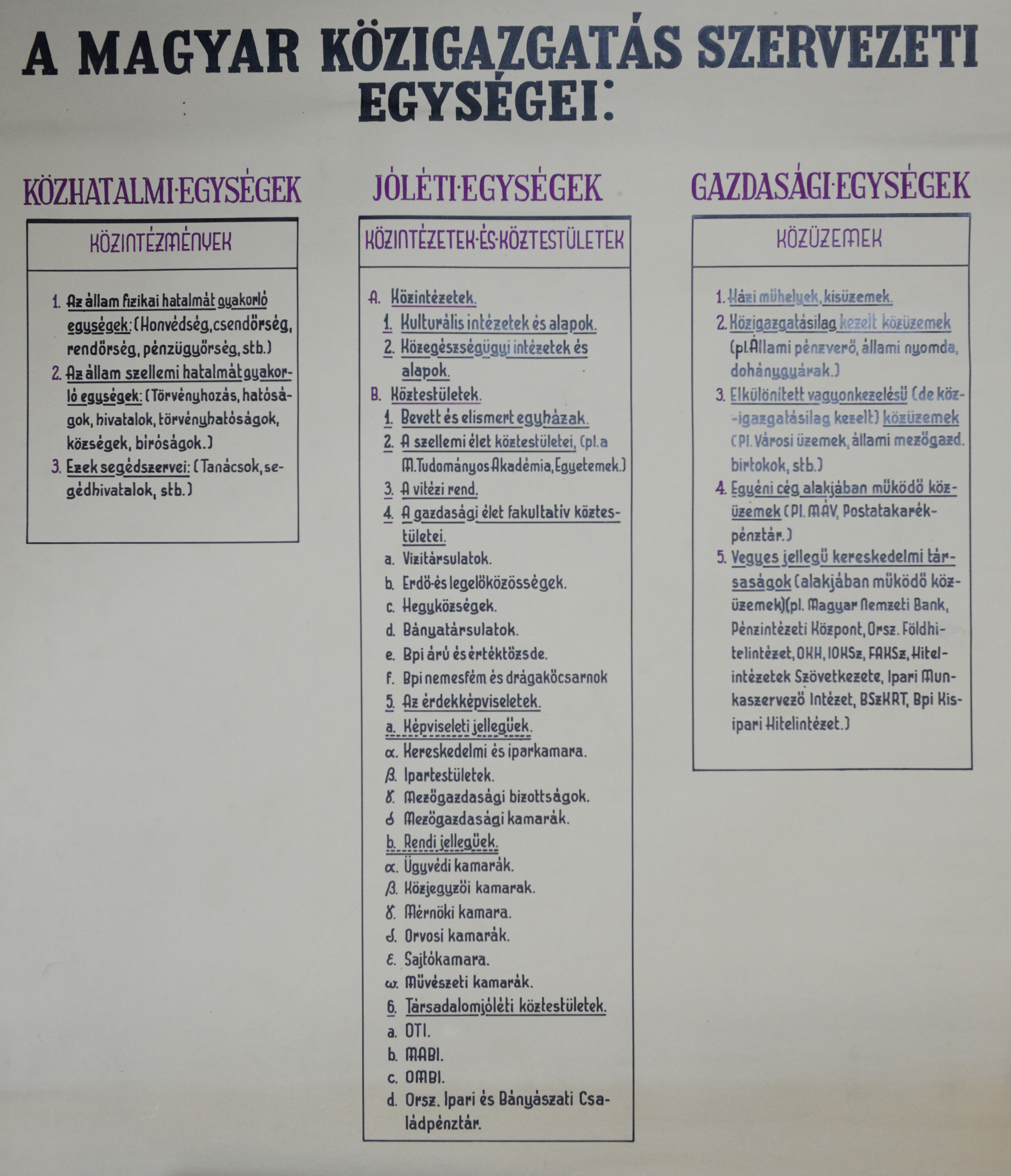 A magyar közigazgatás szervezeti egységei